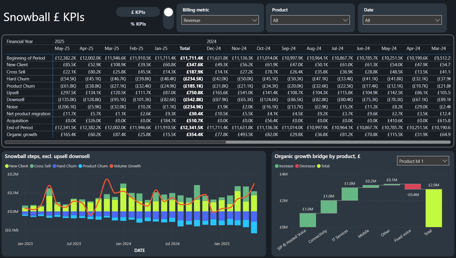 Billing datacube dashboard
